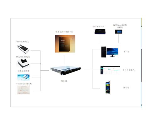 吸毒检测大数据平台