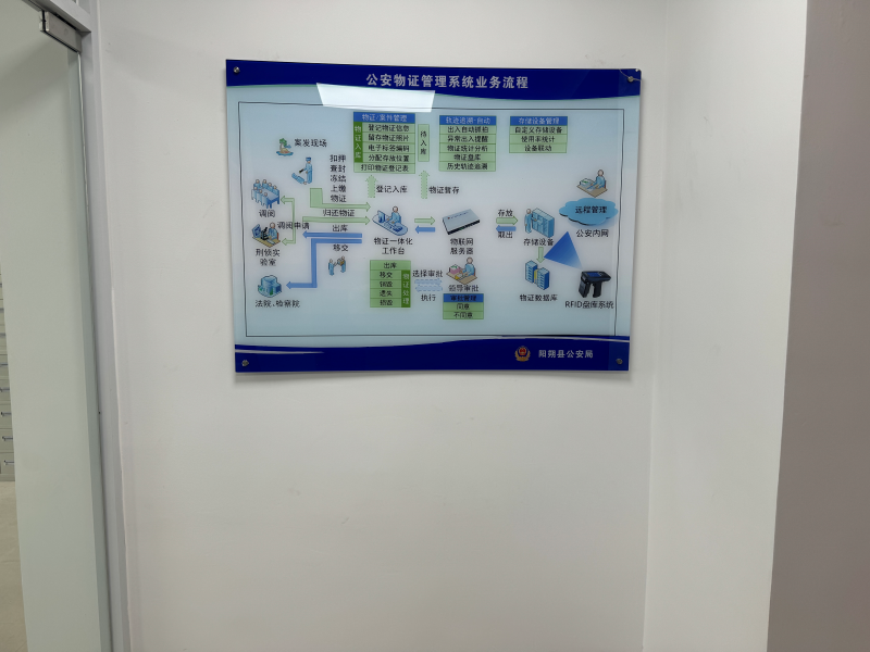 毛发毒品检测仪，毛发检测试剂,物证管理系统，涉案财物管理系统专业厂家，济南创兴威尔电子科技有限公司