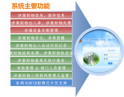 涉案財物管理系統