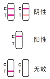 孔雀石綠快速檢測試劑盒